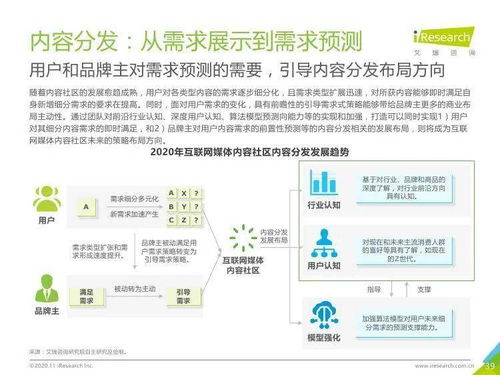 2020年中國(guó)互聯(lián)網(wǎng)媒體內(nèi)容社區(qū)模式發(fā)展研究報(bào)告