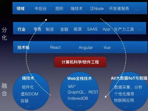 前端的苦與樂 從“忙成狗”到技術(shù)價(jià)值的思考